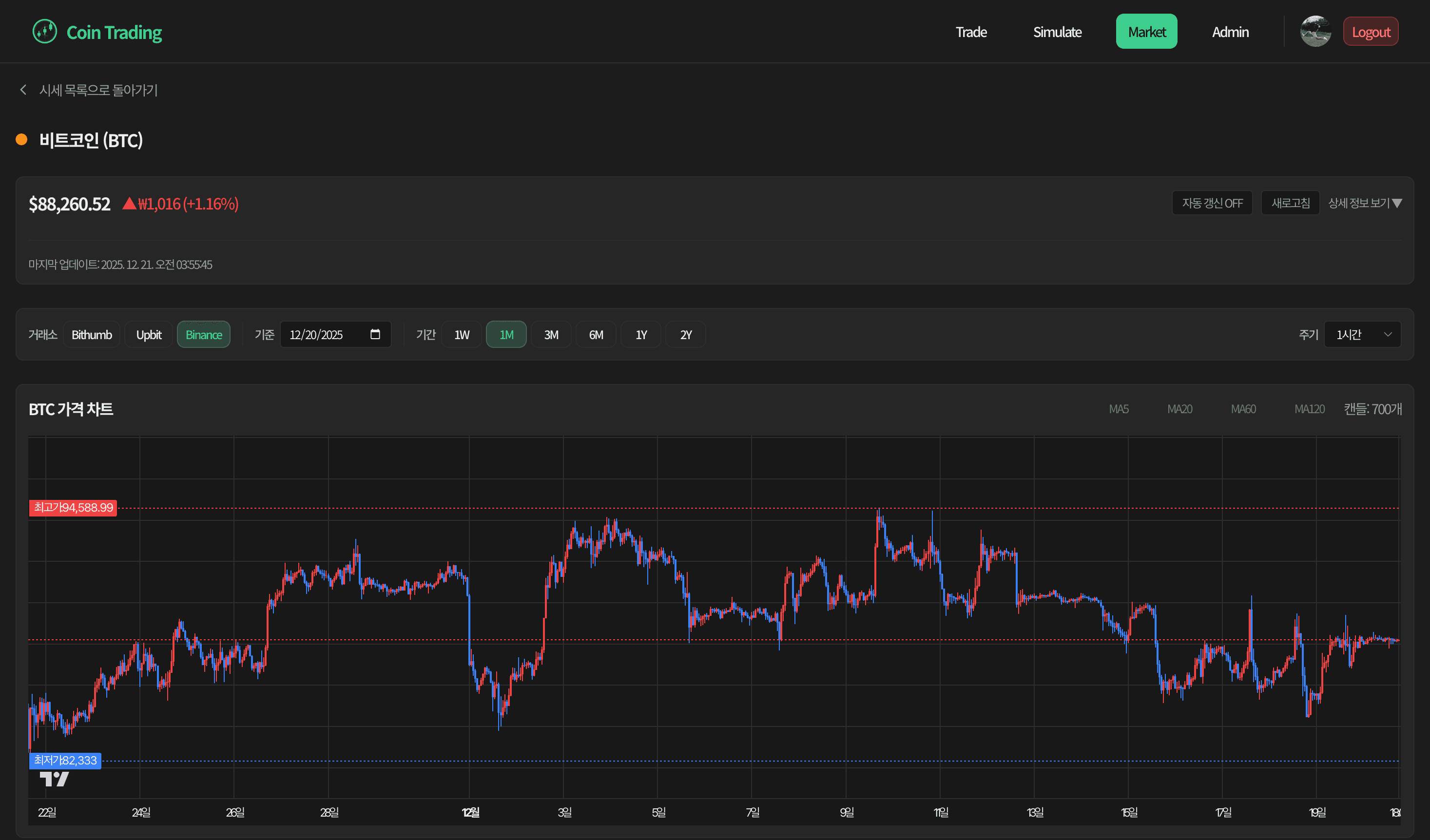 Advanced Backtesting Chart