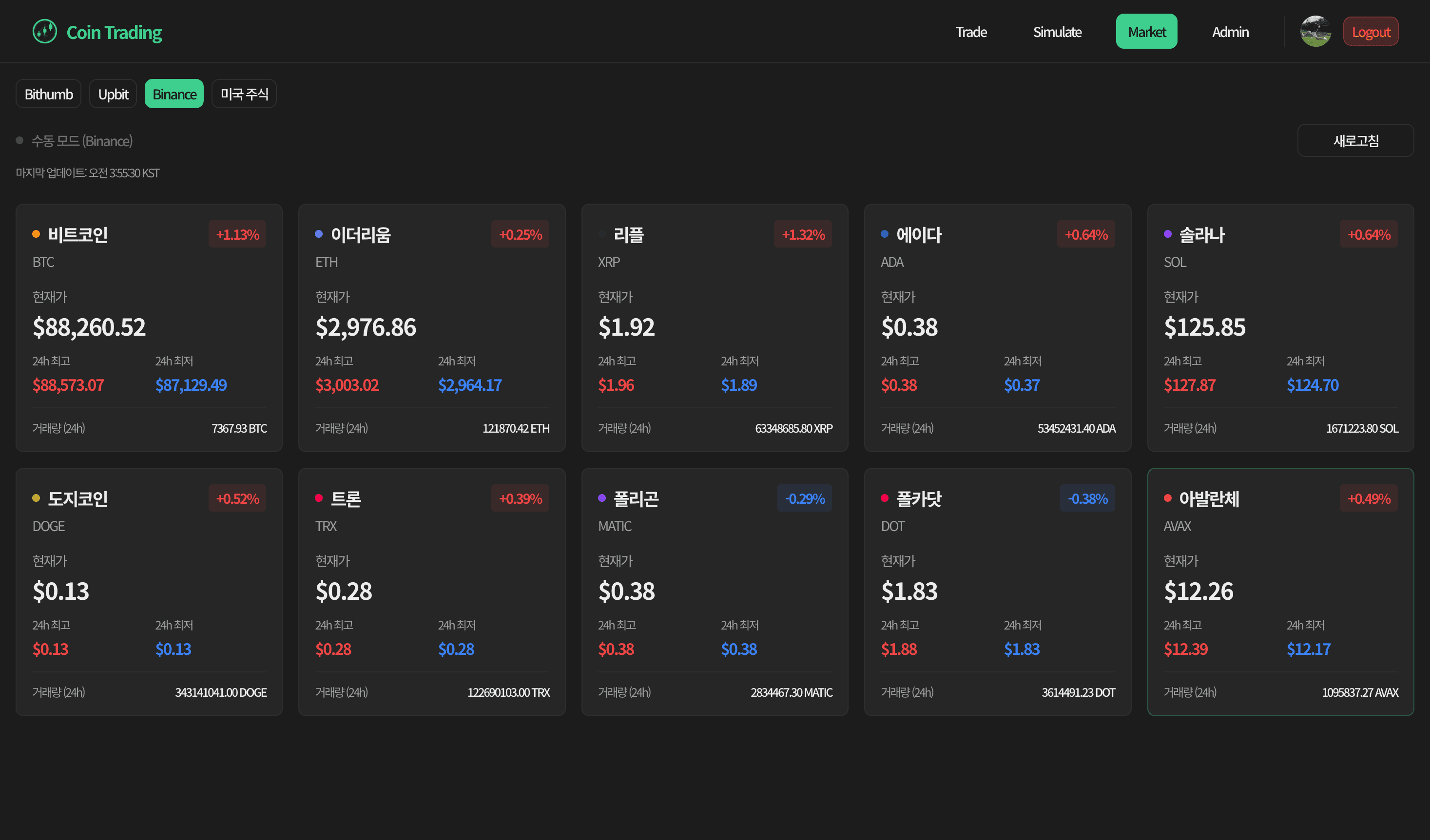 Coin Trading Dashboard