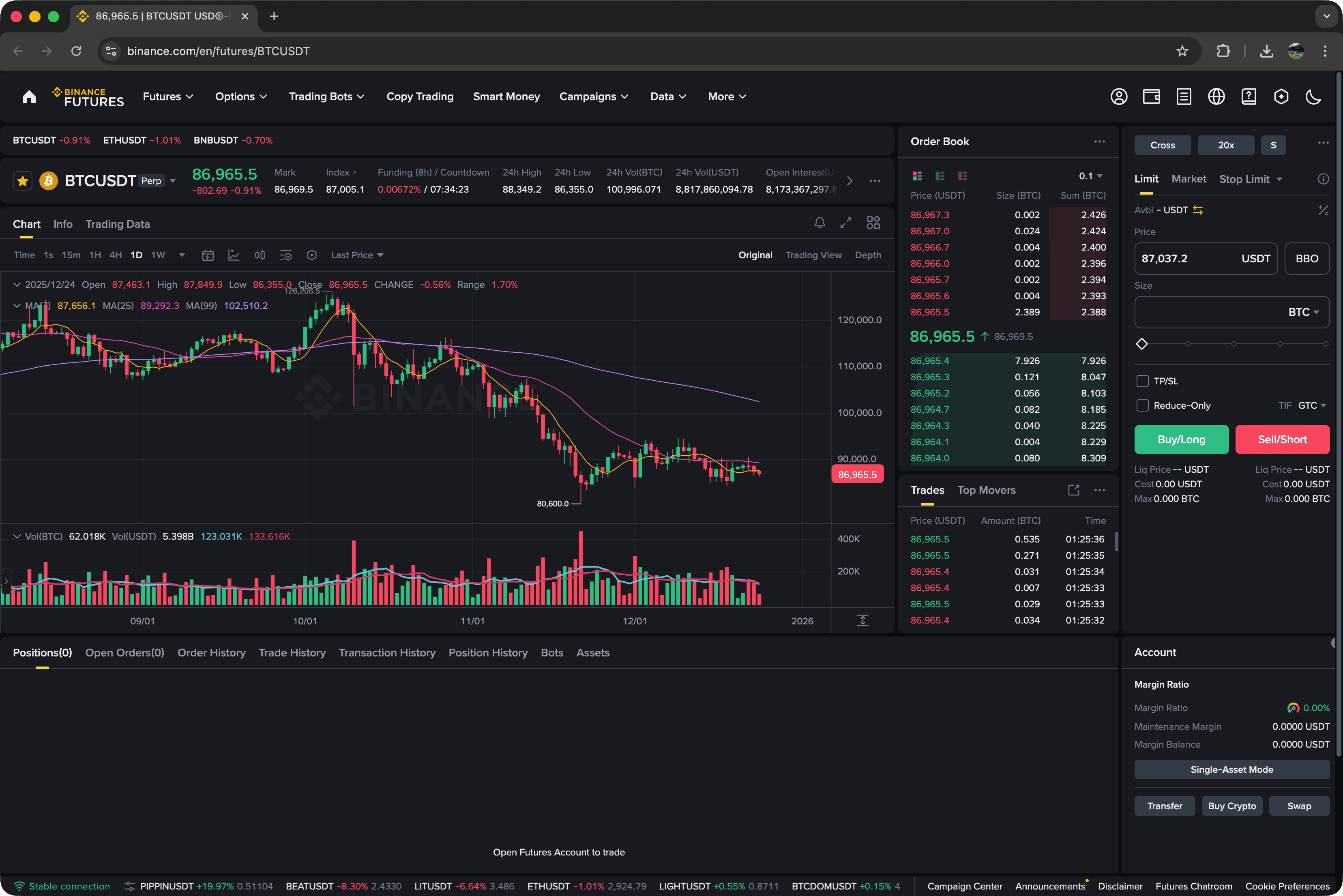 Binance Futures Opening Guide