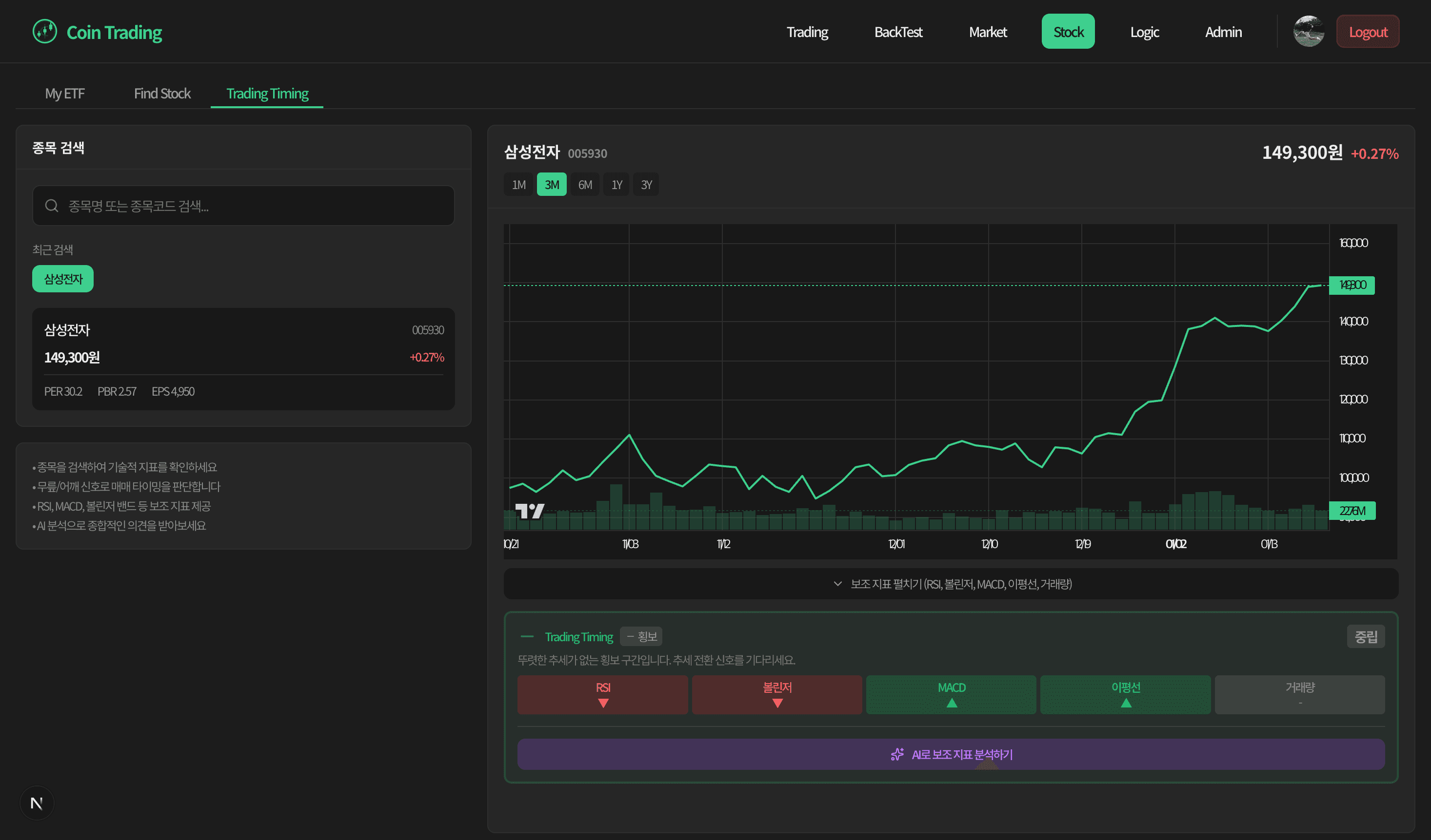 Trading Timing Preview